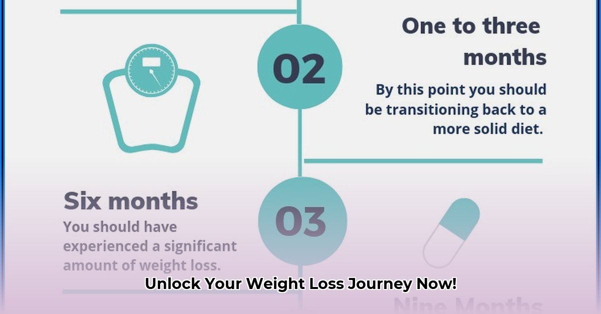 gastric-bypass-weight-loss-timeline
